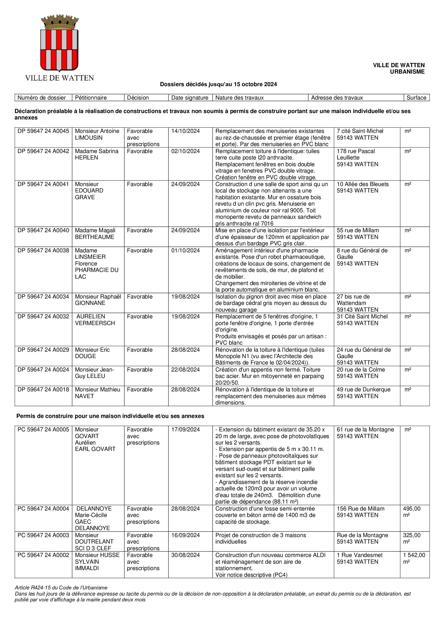 Dossiers de demandes d’urbanisme décidés 2024 10 15