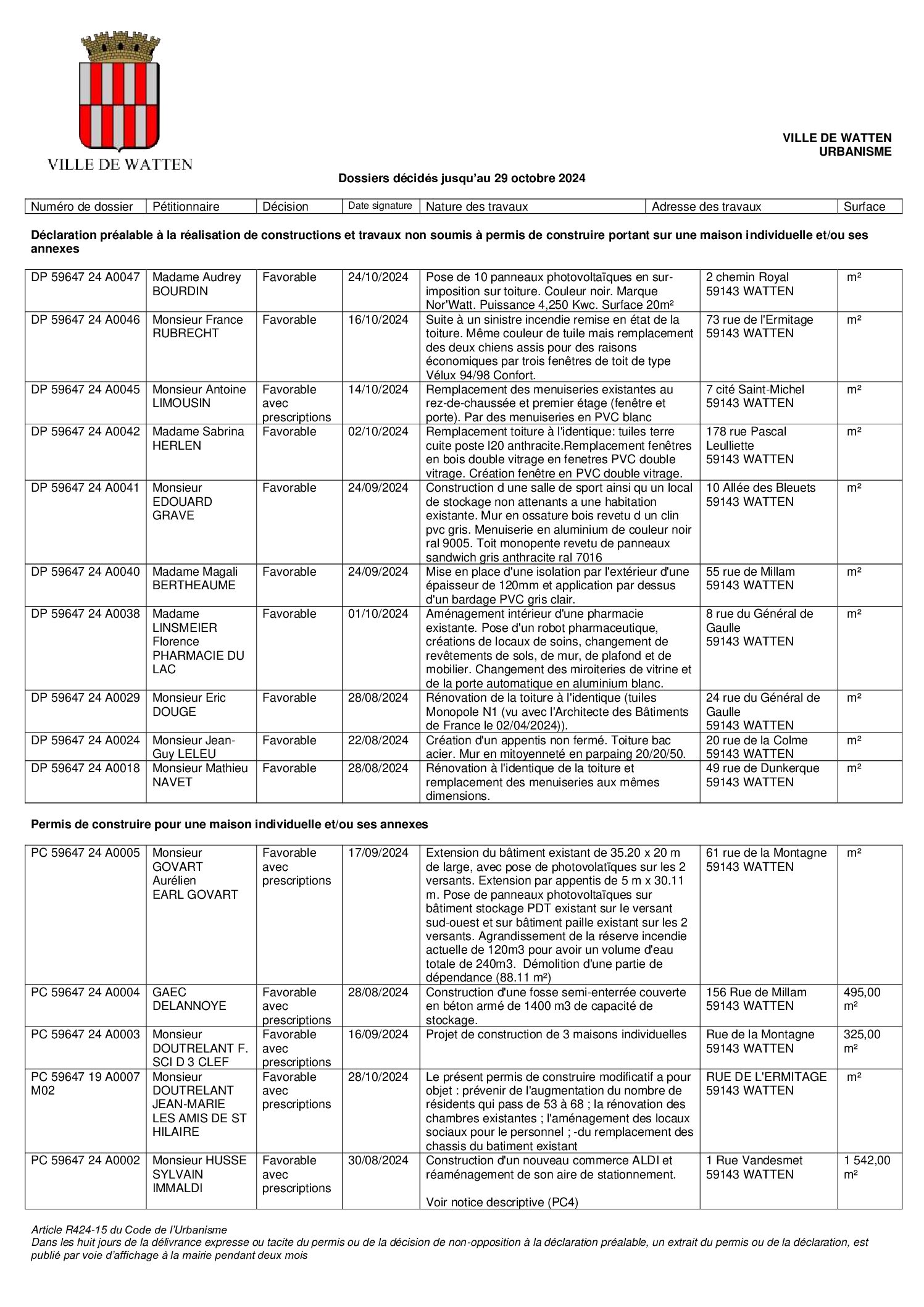 Dossiers de demandes d’urbanisme décidés 2024 10 29