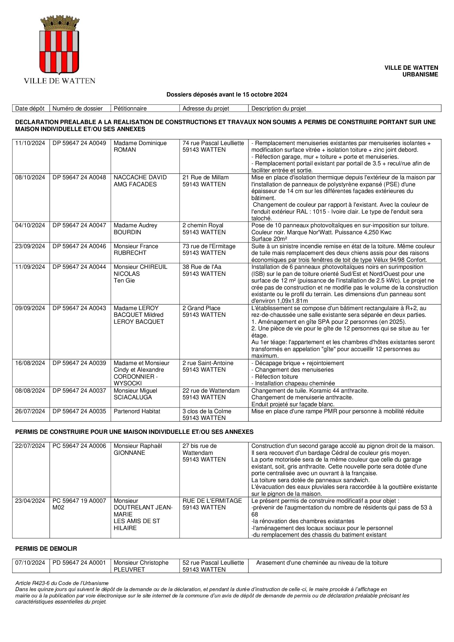 Dossiers de demandes d’urbanisme déposés 2024 10 15