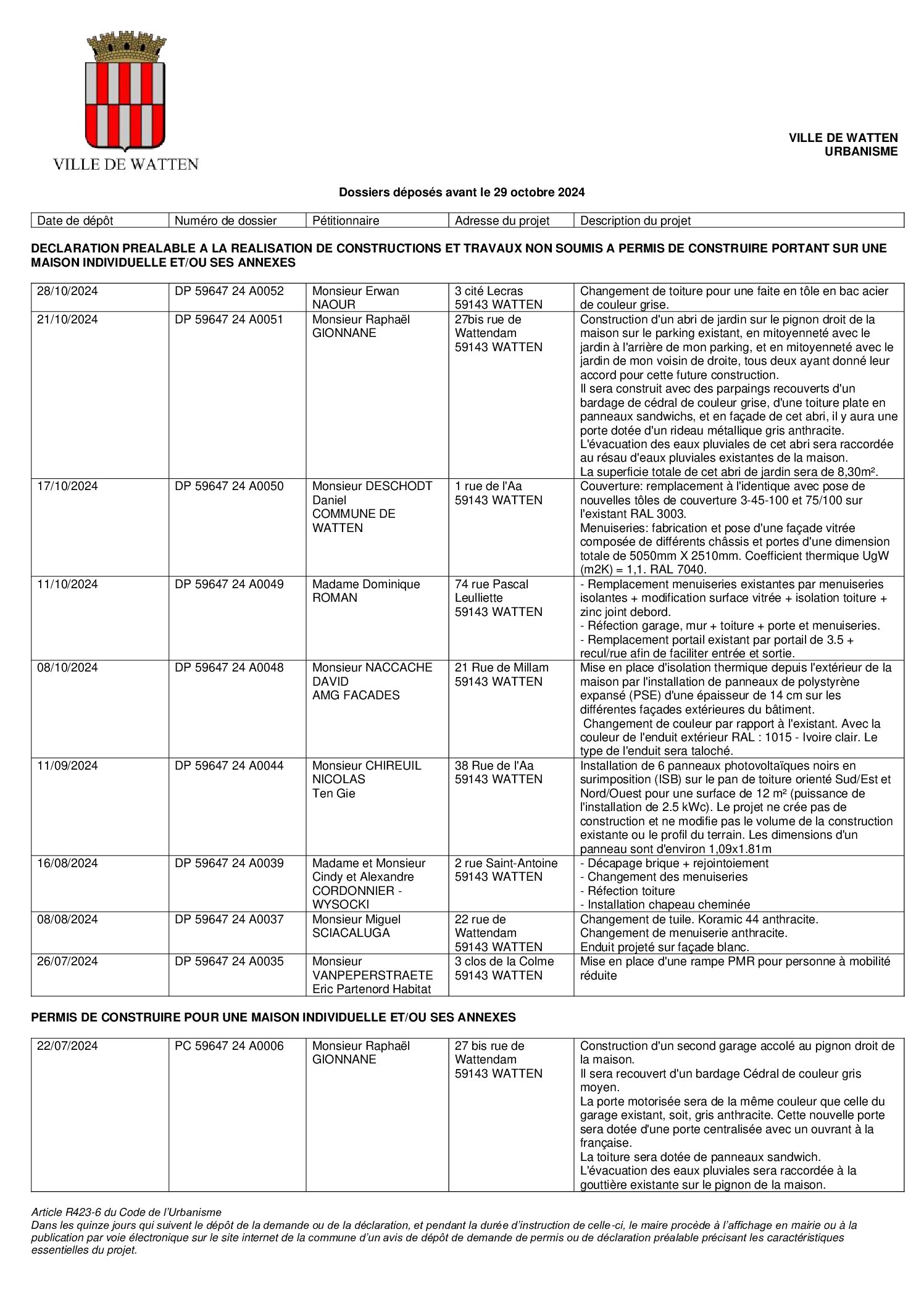 Dossiers de demandes d’urbanisme déposés 2024 10 29