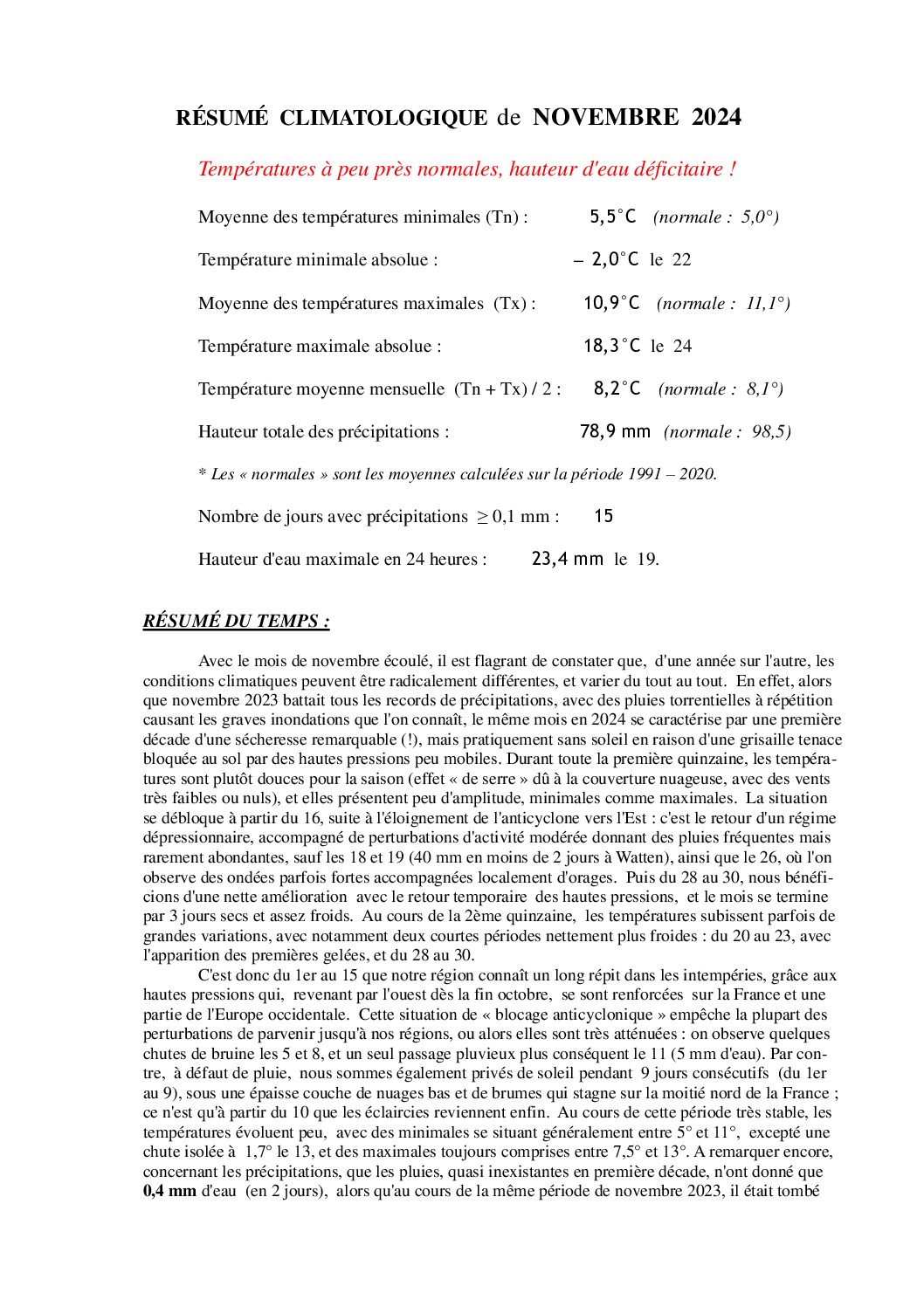 Résumé climatologique de novembre 2024 à Watten