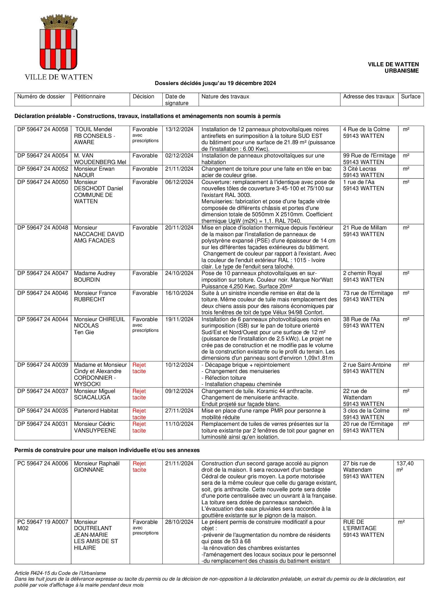 Dossiers de demandes d’urbanisme décidés 2024 12 19