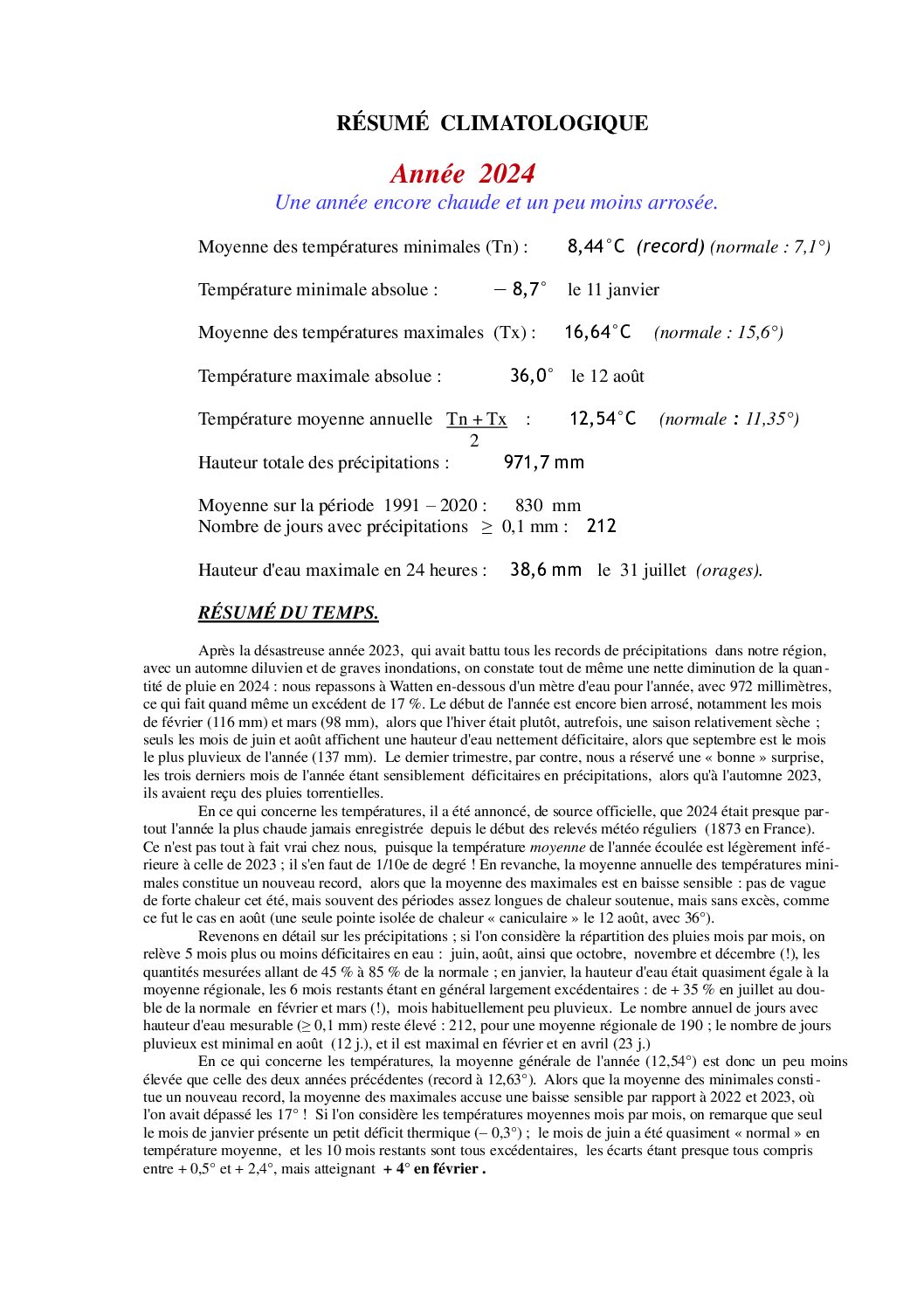 Résumé climatologique de l’année 2024 à Watten