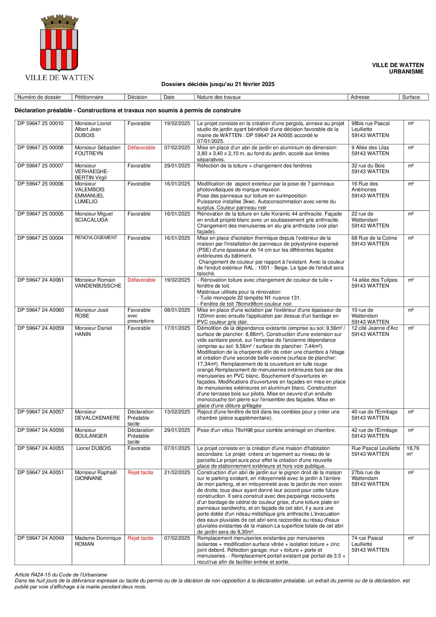 Dossiers de demandes d’urbanisme décidés au 21 février 2025